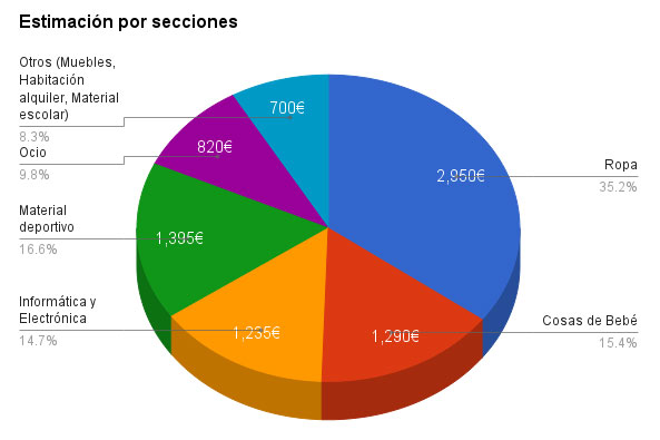 Vende de segunda mano lo que no usas